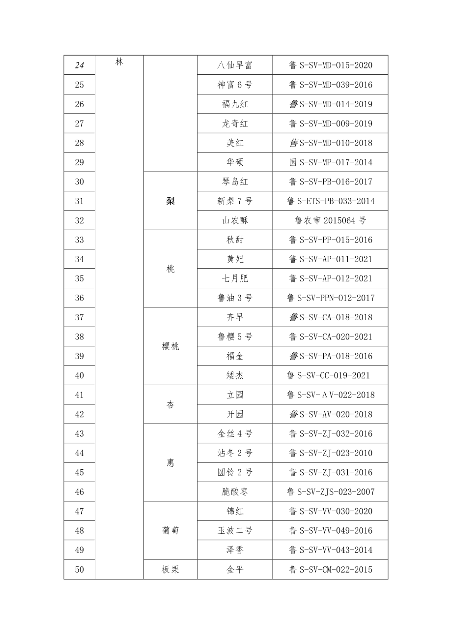 山东省优先推荐使用林木良种名录（第一批）及简介.docx_第2页