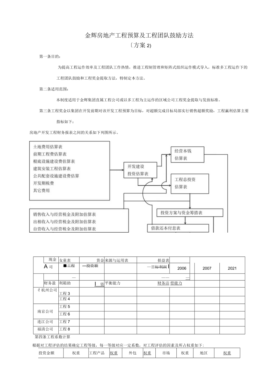 福建金辉房地产—3金辉项目预算及项目团队激励办法（方案2）.docx_第1页