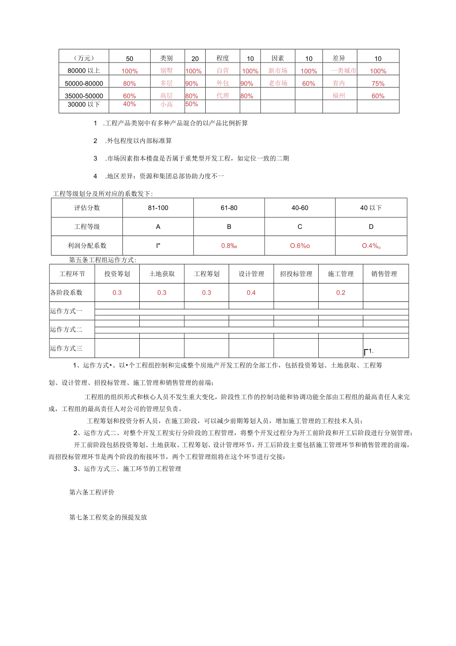 福建金辉房地产—3金辉项目预算及项目团队激励办法（方案2）.docx_第2页