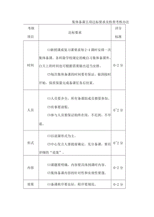 集体备课五项达标要求及检查考核办法.docx