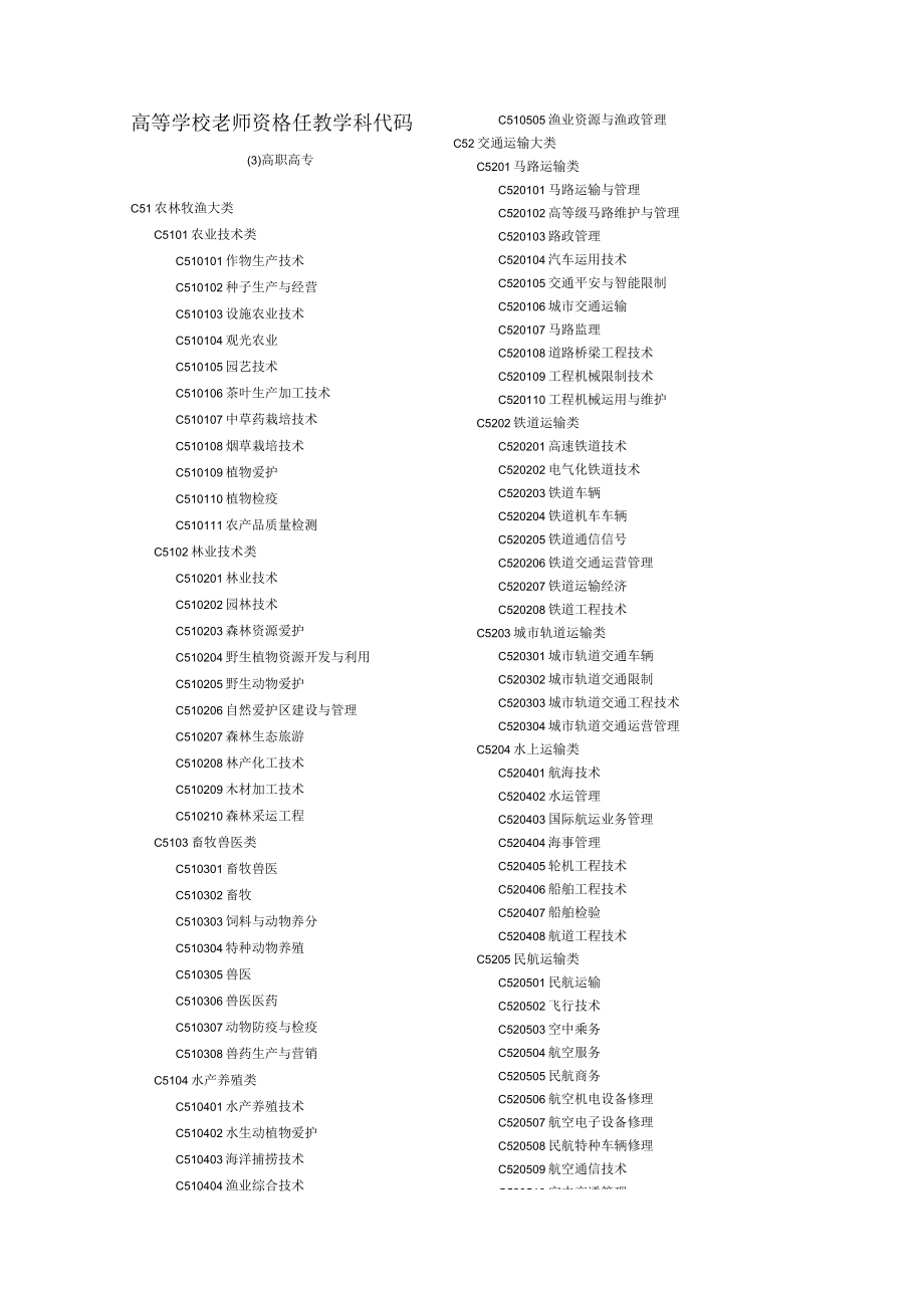 高等学校教师资格任教学科代码.docx_第1页