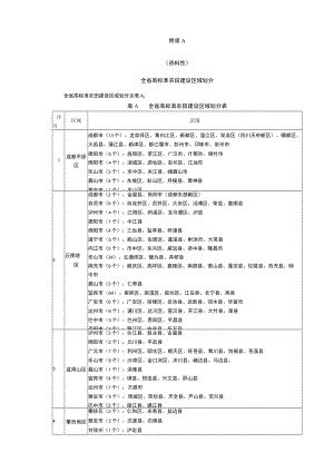 四川省高标准农田建设区域划分、建设体系、建设要求、粮食综合生产力参考值.docx