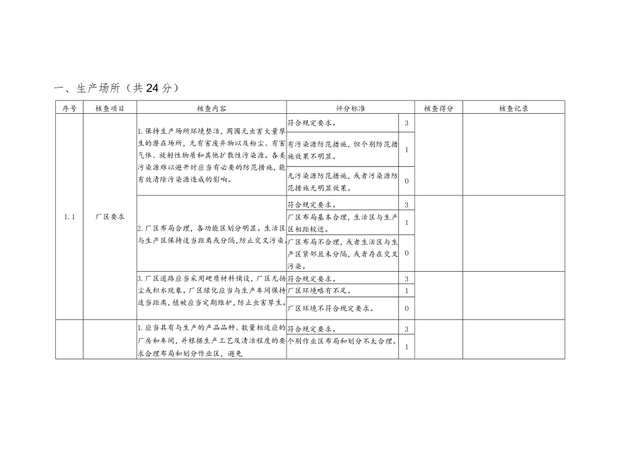 食品小作坊现场核查表（适用于油坊、磨坊等）.docx_第3页