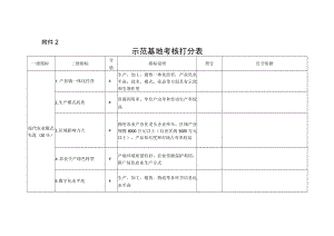 国家级现代农牧业全产业链标准化示范基地考核打分表.docx