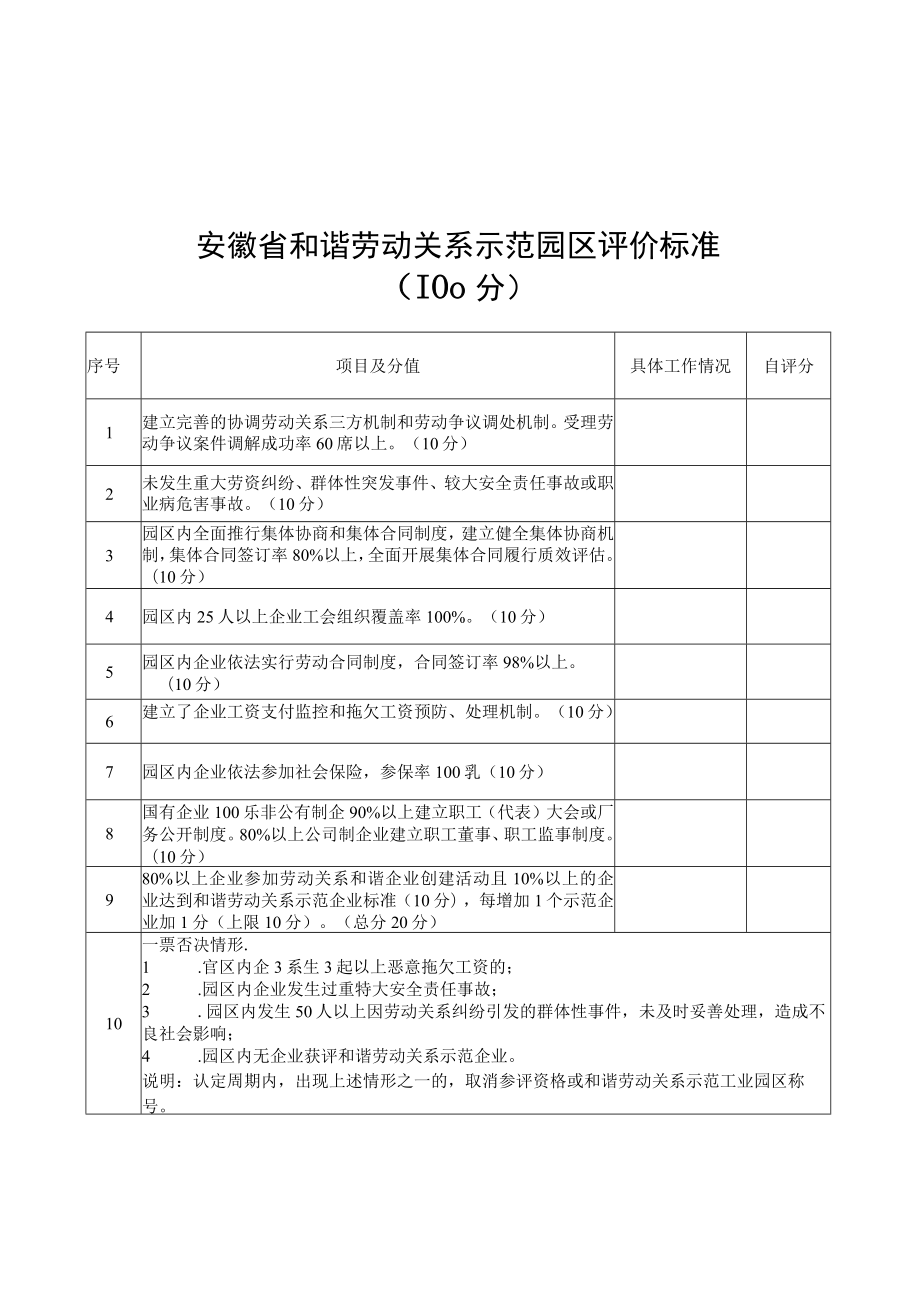 安徽省和谐劳动关系示范县（市、区）、园区、乡镇（街道）、社区（村）、企业评价标准、申报表.docx_第3页