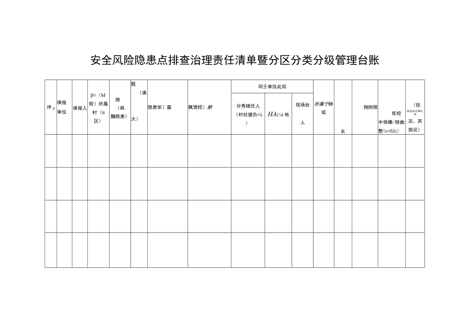 安全风险隐患点排查治理责任清单暨分区分类分级管理台账.docx_第1页