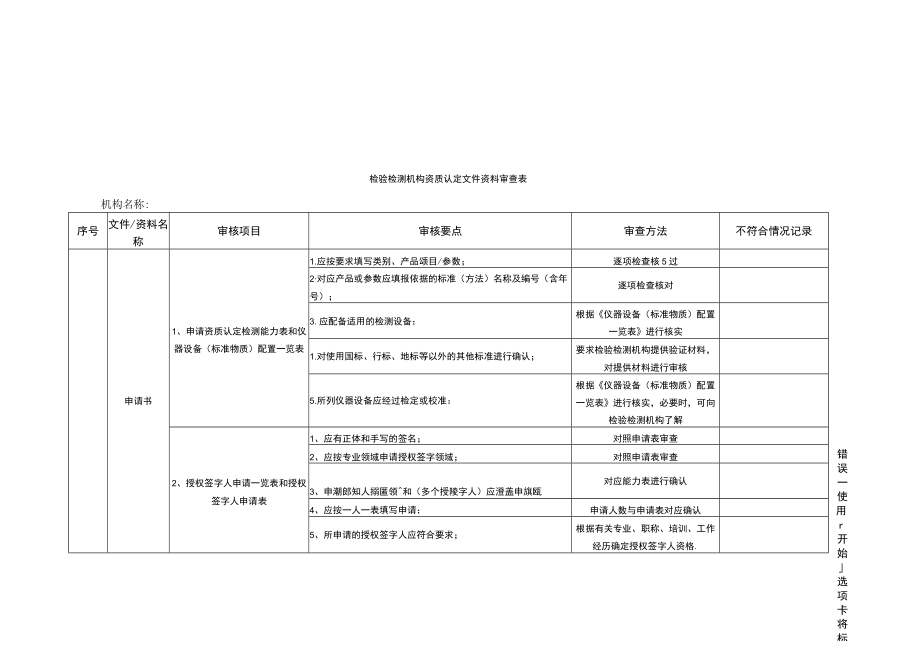 检验检测机构资质认定文件资料审查表、签到表、记录表、确认意见表、工作评价反馈表.docx_第1页