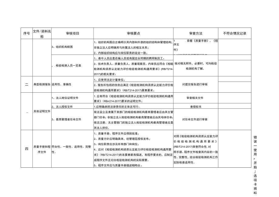 检验检测机构资质认定文件资料审查表、签到表、记录表、确认意见表、工作评价反馈表.docx_第3页