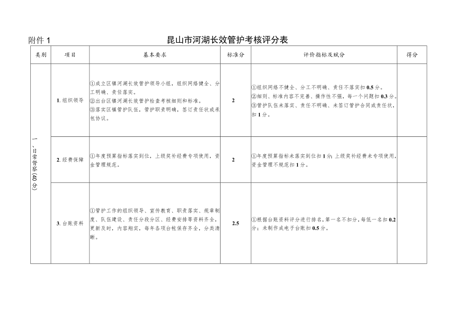 附件1 昆山市河湖长效管护考核评分表.docx_第1页