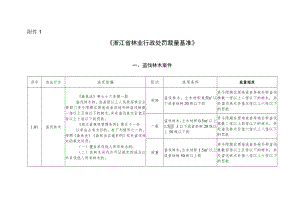 浙江省林业行政处罚裁量基准.docx