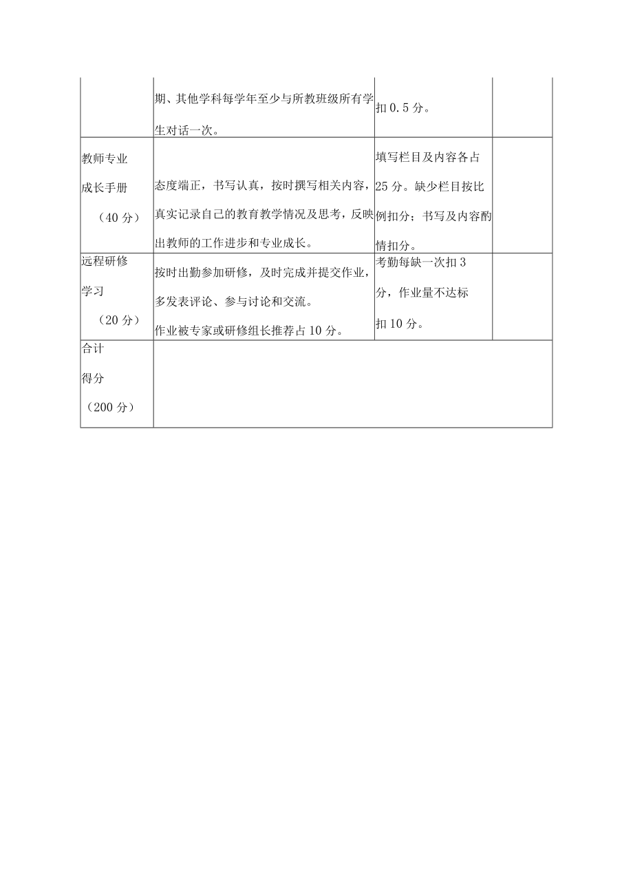 教师常规工作自我评价表.docx_第2页