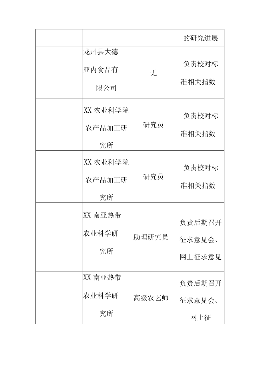 澳洲坚果青皮果质量规范地方标准编制说明.docx_第3页