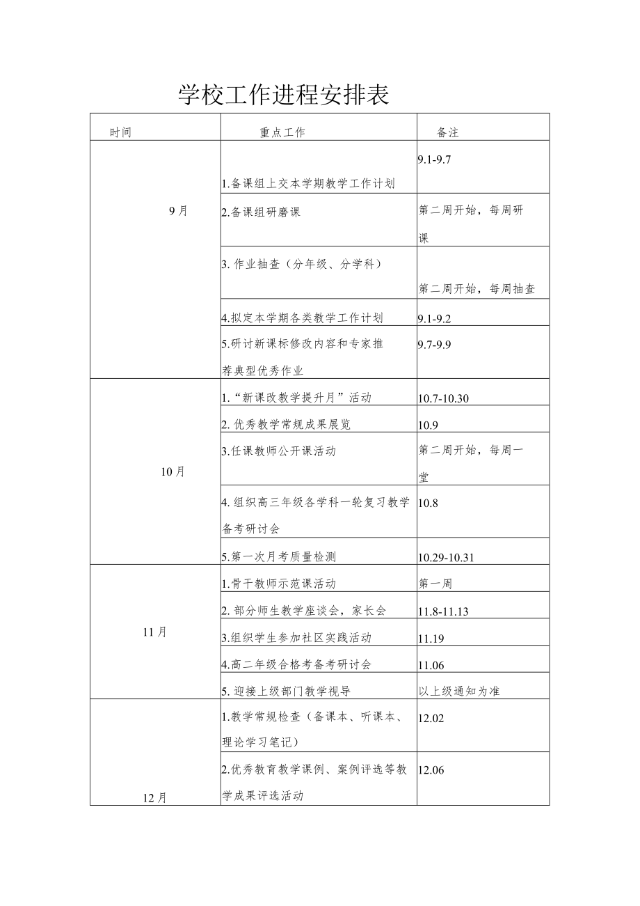 学校工作进程安排表.docx_第1页