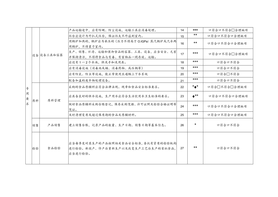 食品小作坊现场核查表（适用于生产销售豆腐）.docx_第3页