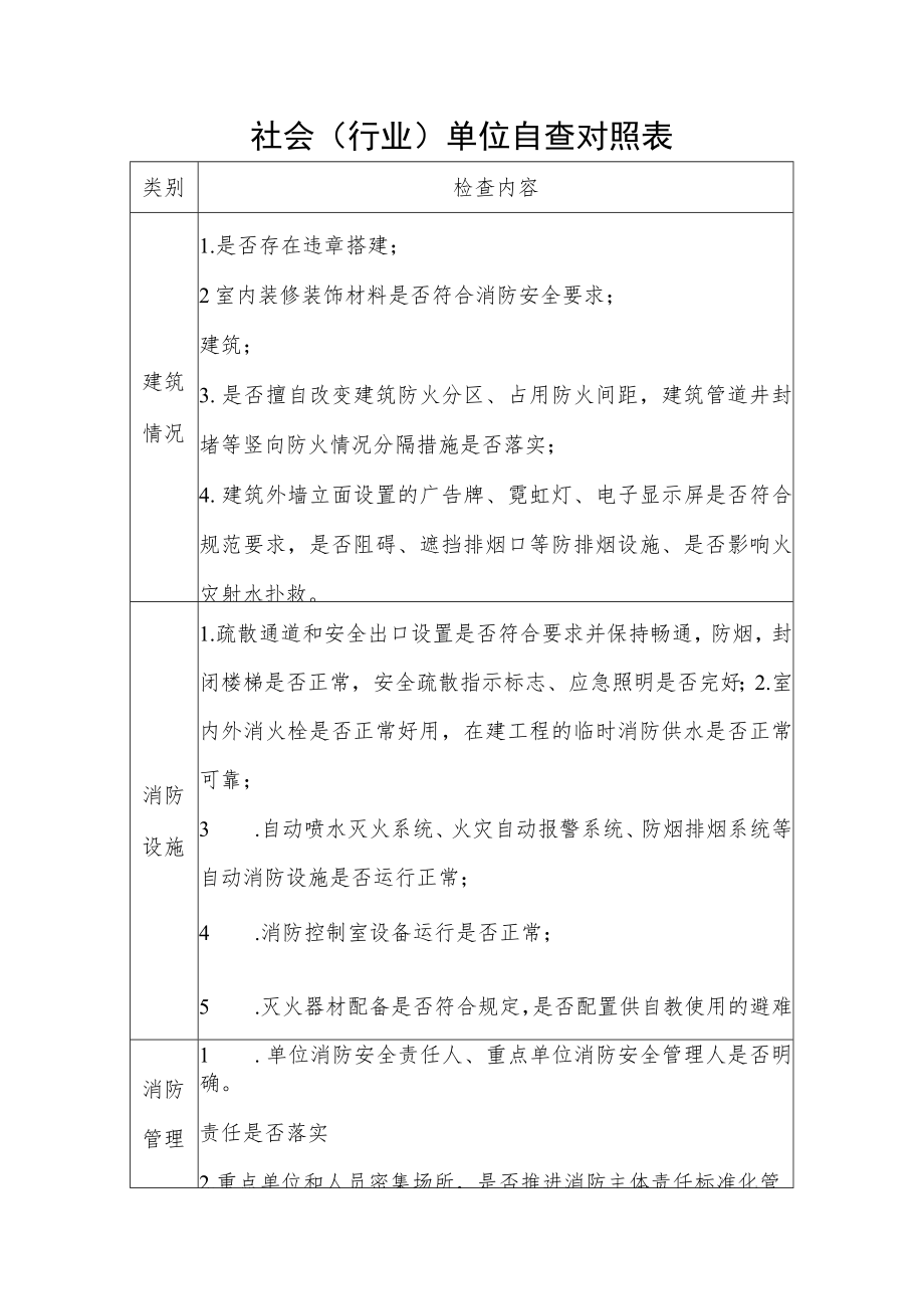 社会(行业)单位自查对照表.docx_第1页