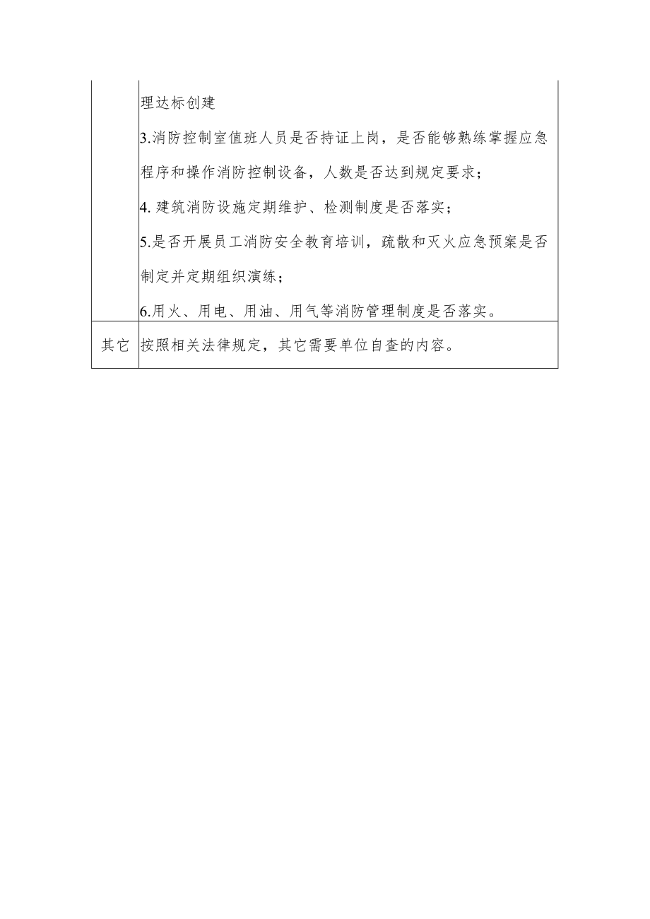 社会(行业)单位自查对照表.docx_第2页