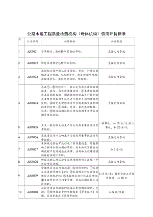 公路水运工程质量检测机构、工地试验室及现场检测项目、人员信用评价标准、评价表.docx