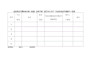 全区政法干警和各乡镇（街道） 全体干部“进千村入万户”大走访活动不满意户一览表.docx