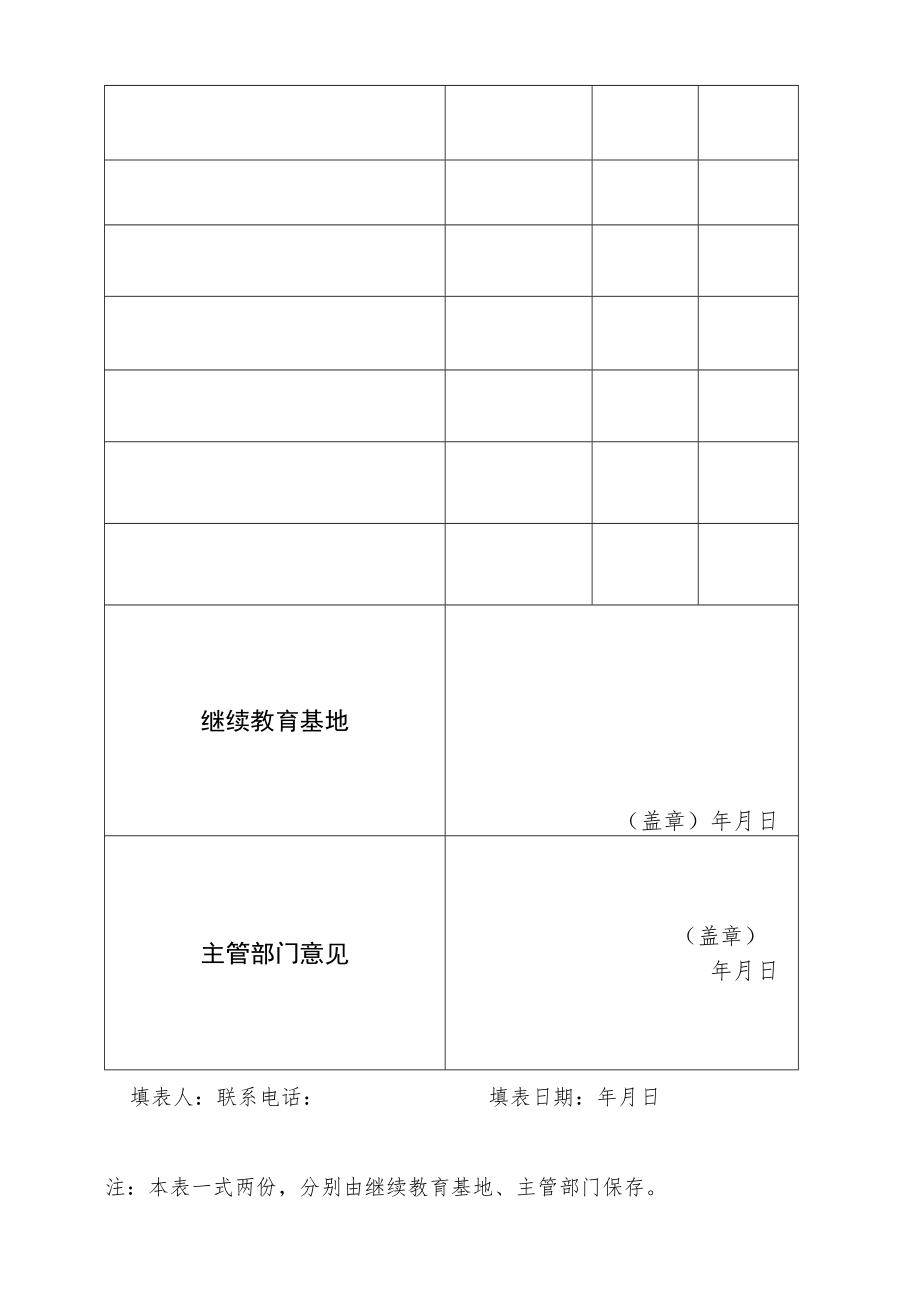 附件1：专业技术人员继续教育基地培训项目备案表.docx_第2页