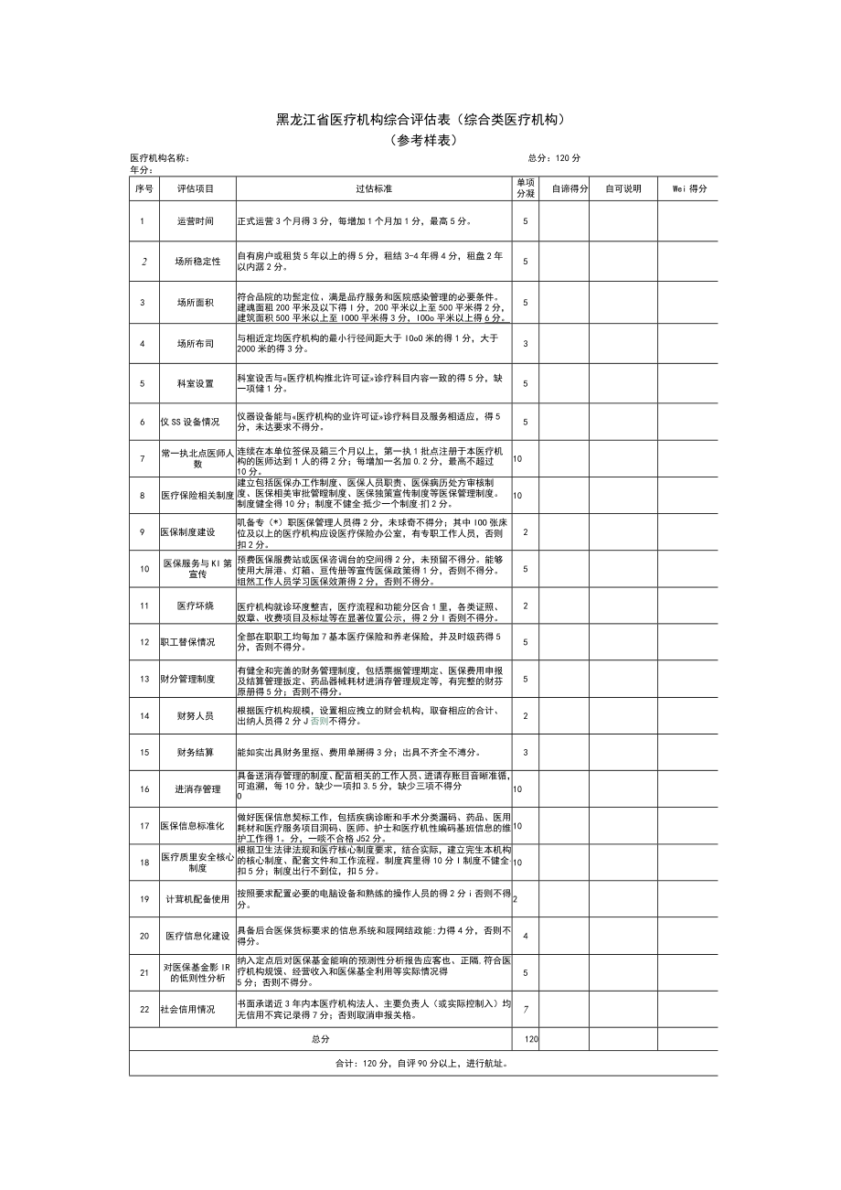 医疗机构定点申请相关附件.docx_第3页