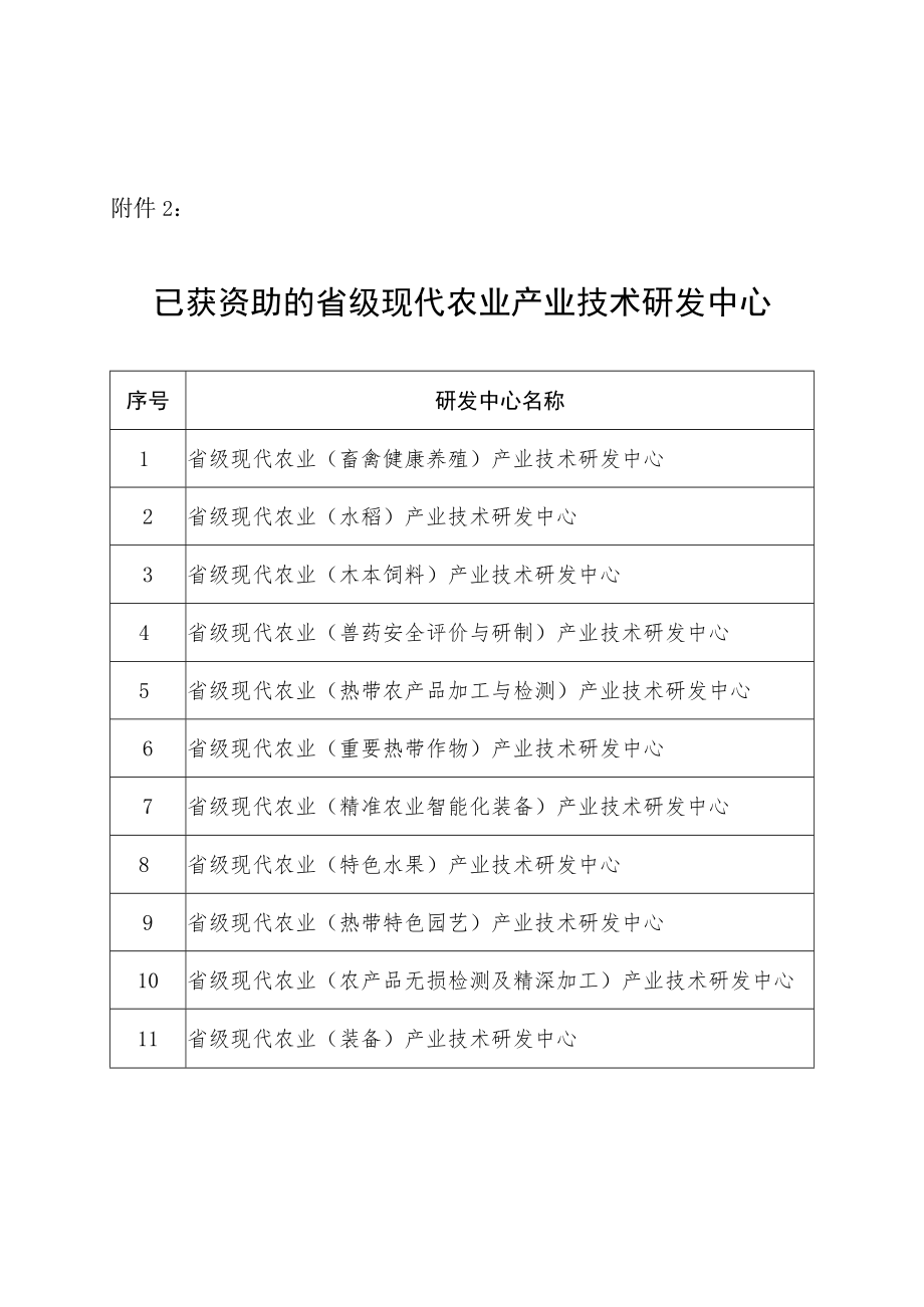 省级现代农业产业科技创新及成果转化公共服务平台建设可行性研究报告.docx_第3页