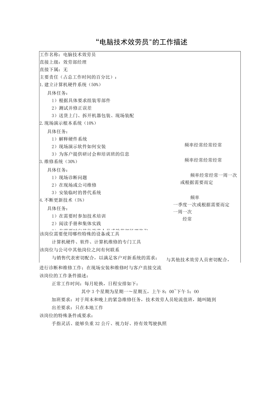 劳动合同法实用资料汇编大全电脑技术服务员的工作描述.docx_第1页