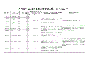 苏州大学2022级本科生转专业工作方案2023年.docx