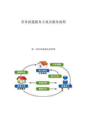 劳务派遣服务方案及服务流程以及承诺书.docx