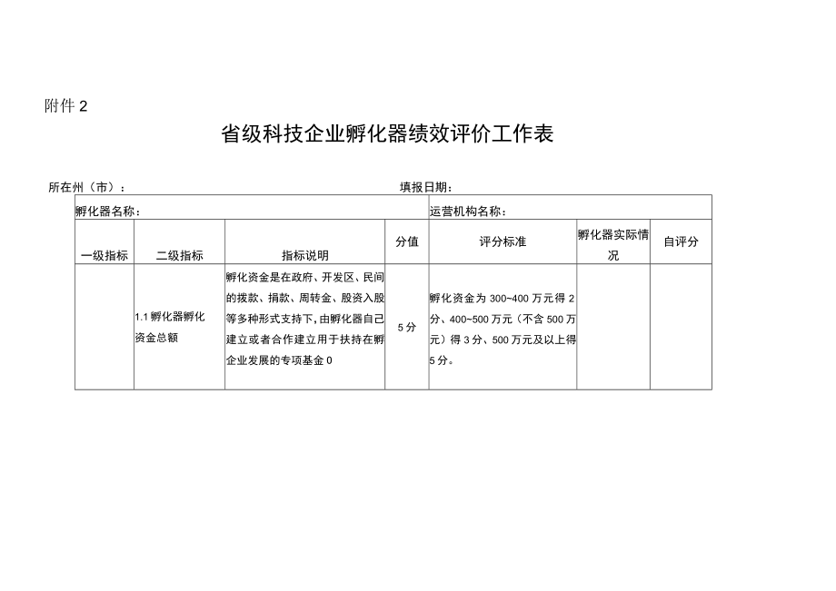 省级科技企业孵化器绩效评价工作表.docx_第1页