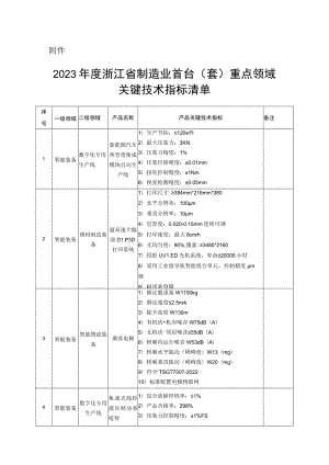 2023年度浙江省制造业首台（套）重点领域关键技术指标清单.docx