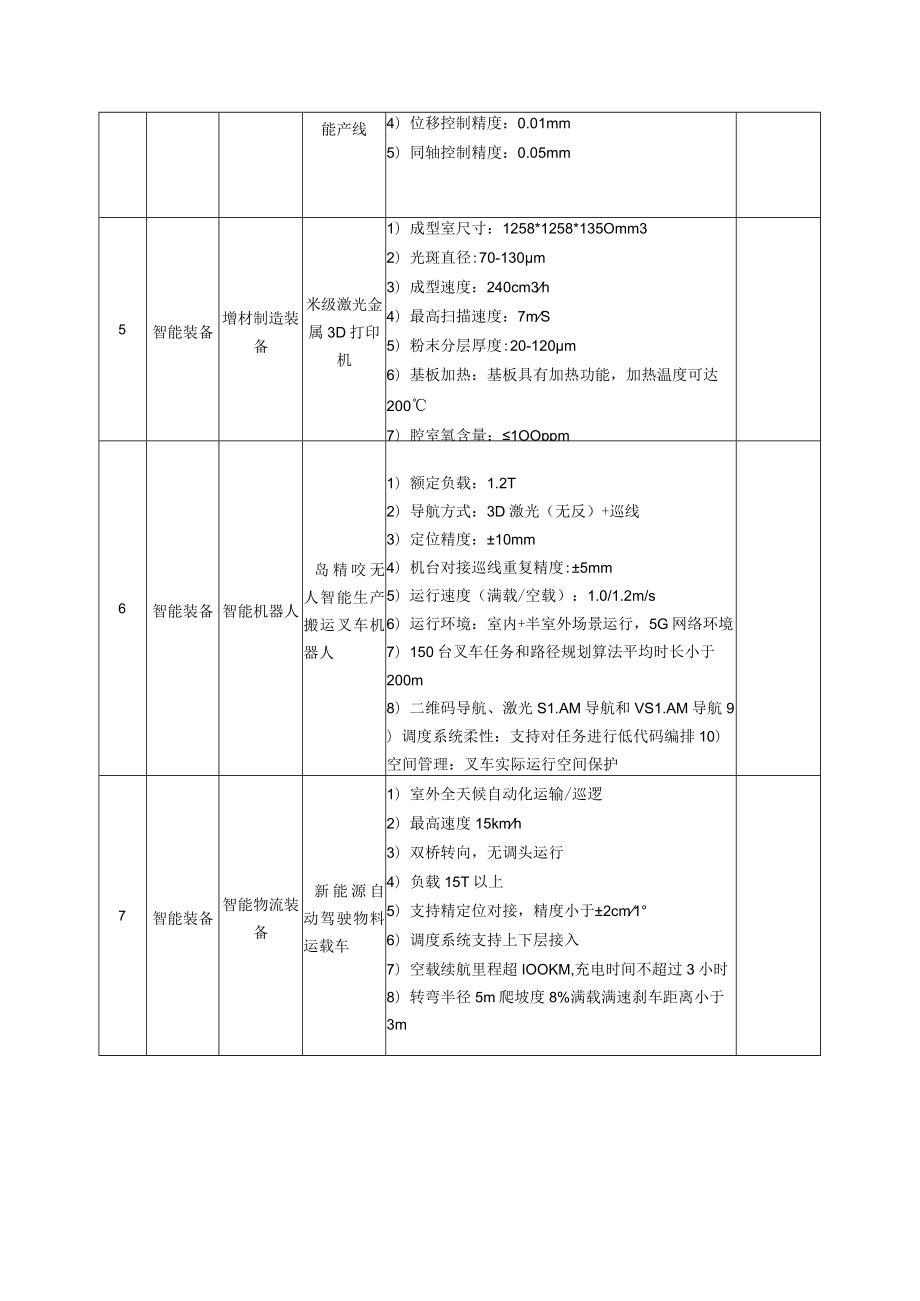 2023年度浙江省制造业首台（套）重点领域关键技术指标清单.docx_第2页