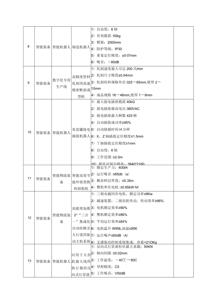 2023年度浙江省制造业首台（套）重点领域关键技术指标清单.docx_第3页