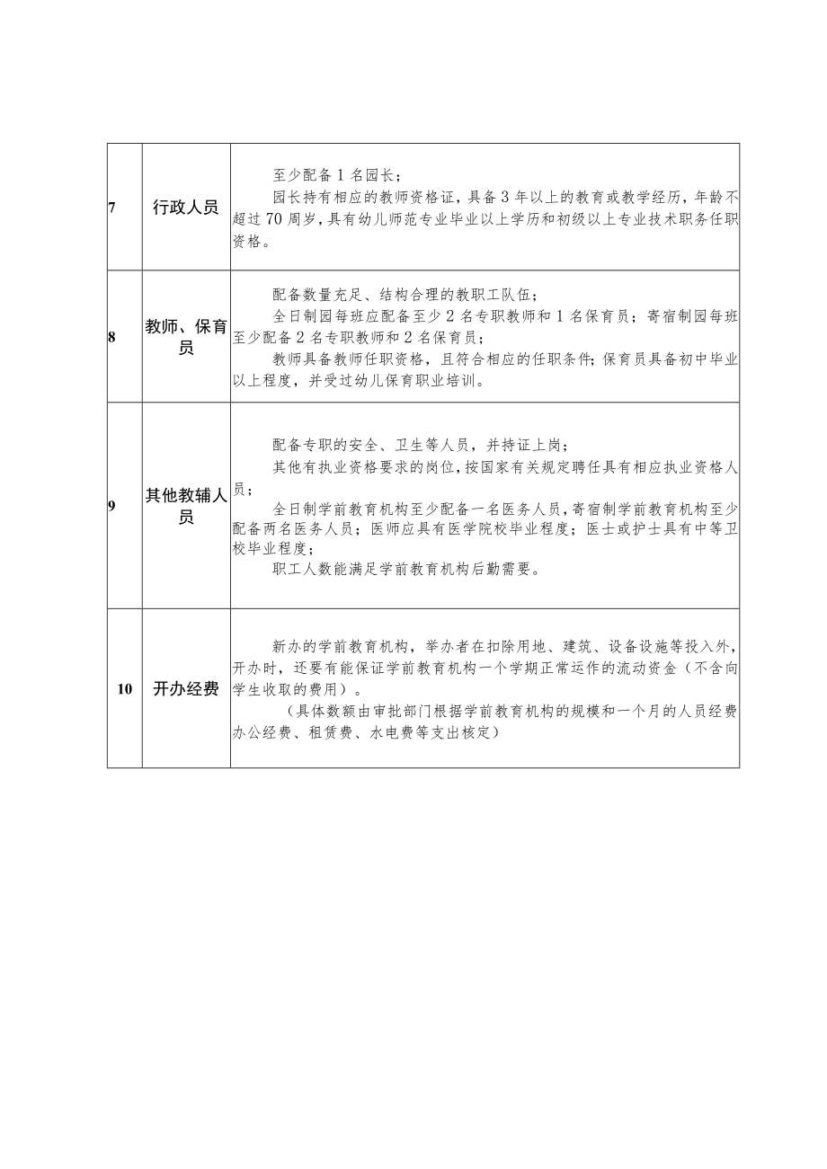 深圳市民办学前教育机构具体配置标准.docx_第2页