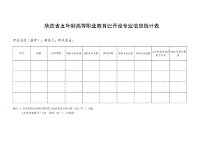 陕西省五年制高等职业教育已开设专业信息统计表.docx