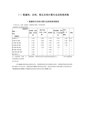 海洋专业目录、主要海洋产品分类目录（2022）、新增生产能力目录、数据资料清单.docx