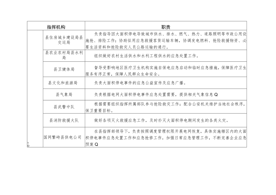 繁峙县大面积停电事件应急指挥机构及职责.docx_第3页