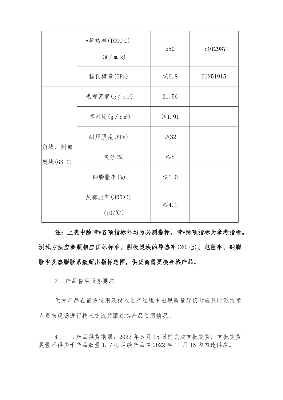 甘肃东兴铝业有限公司陇西分公司全石墨质阴极炭块供货技术协议.docx_第3页