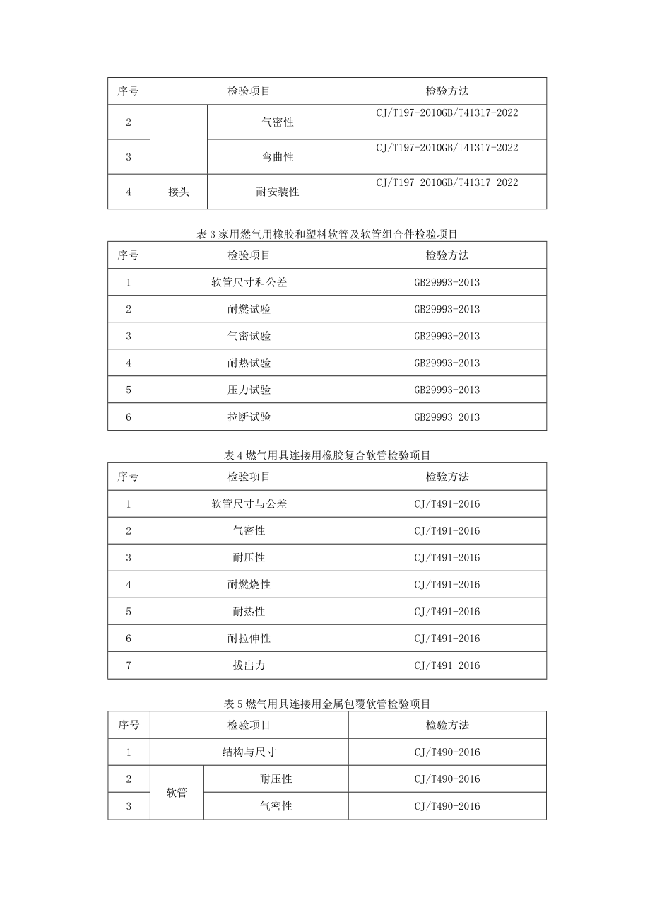 陕西省燃气管类产品质量监督抽查实施细则.docx_第2页