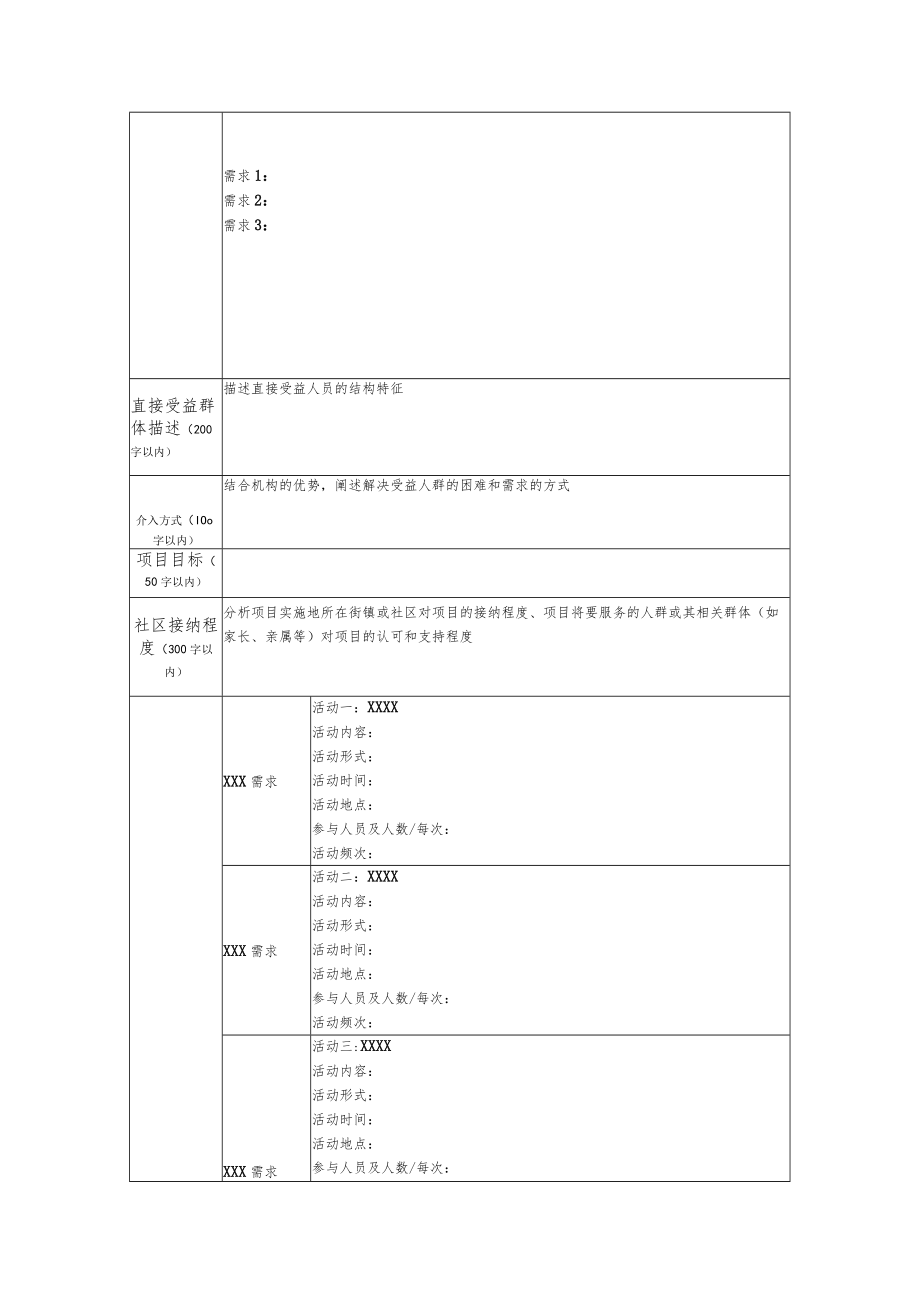 第三届苏州市妇女儿童家庭公益服务项目微创投活动项目申请书.docx_第3页