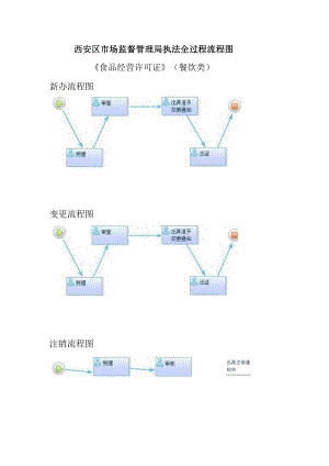 西安区市场监督管理局执法全过程流程图.docx