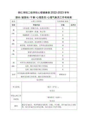 铜仁学院二级学院心理健康部2022-2023学年部长副部长干事心理委员心理气象员工作考核表.docx