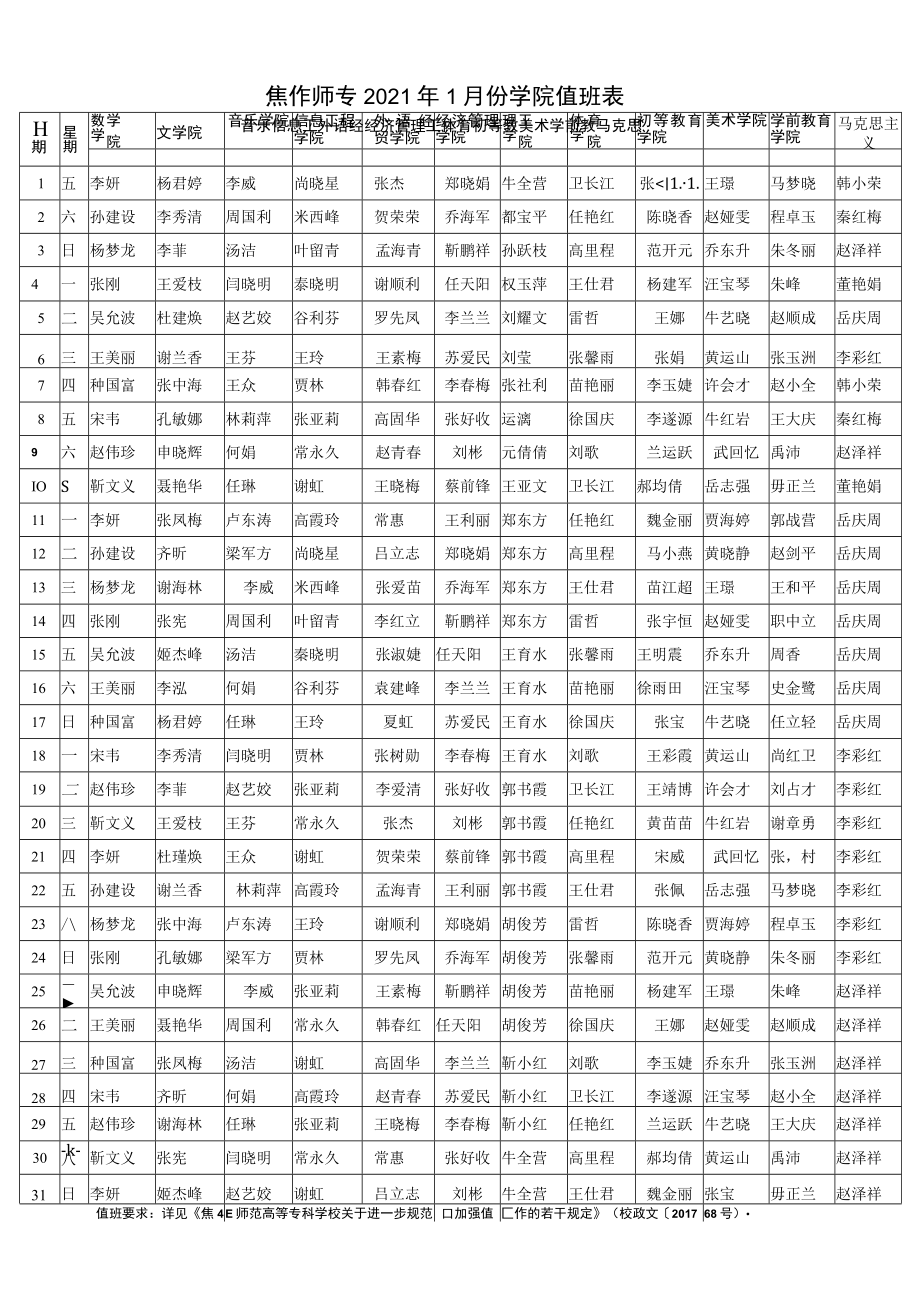 焦作师专2021年1月份行政值班表.docx_第2页