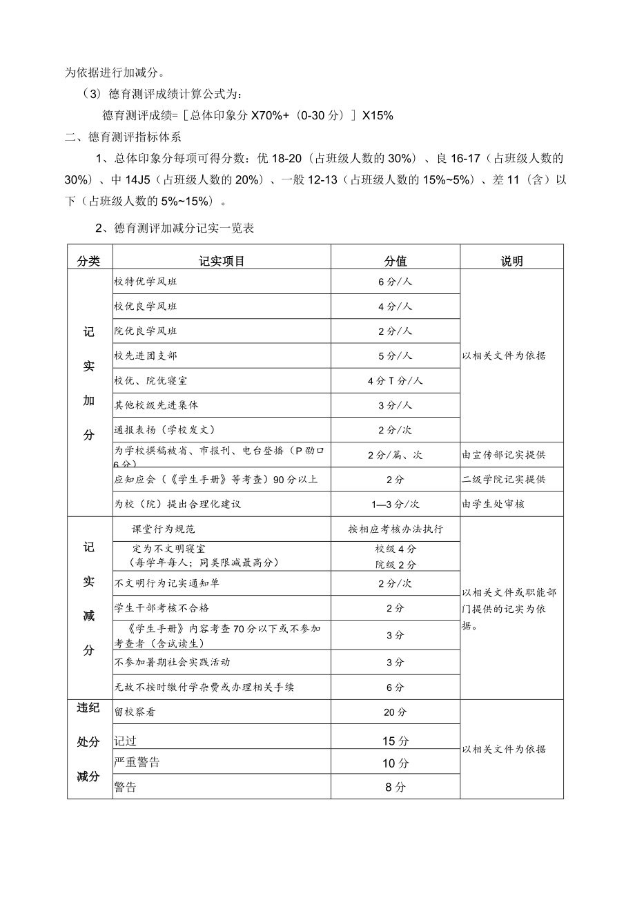 浙江科技学院电气学院学生综合测评实施细则.docx_第2页