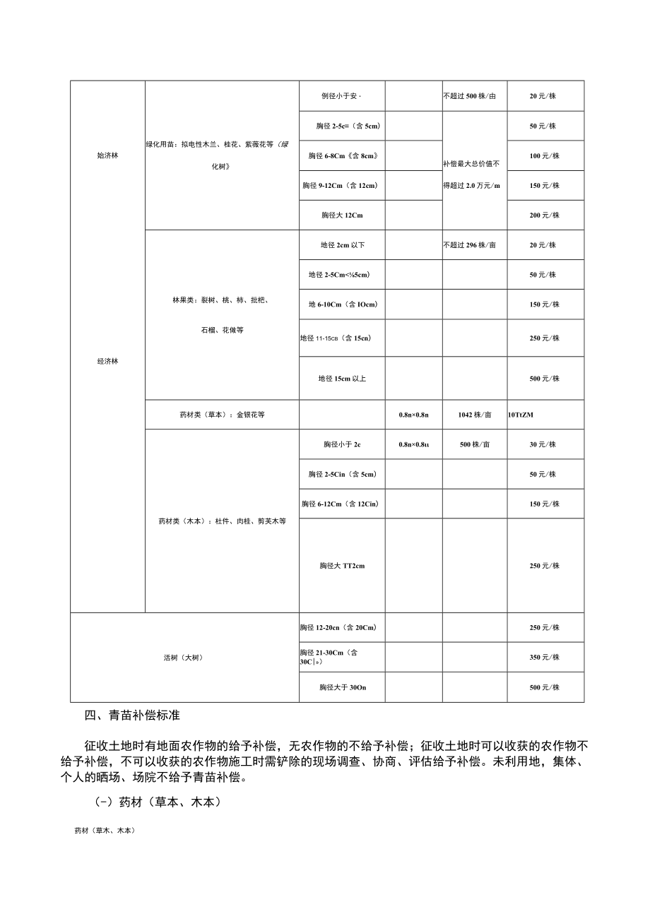 董马小城镇开发建设项目征地补偿安置方案.docx_第2页