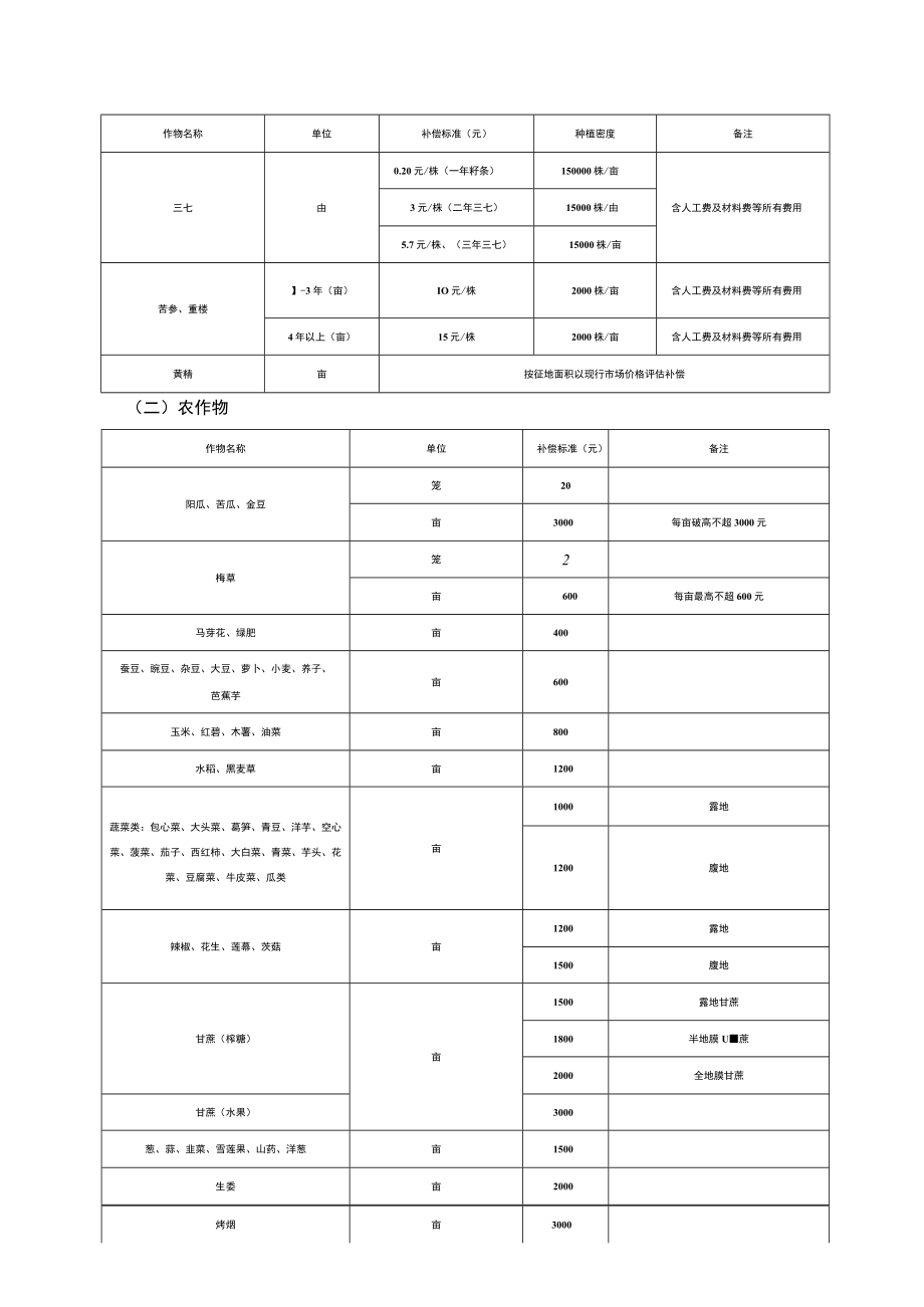 董马小城镇开发建设项目征地补偿安置方案.docx_第3页