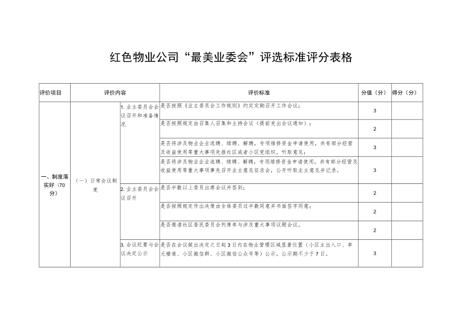 红色物业公司“最美业委会”评选标准评分表格.docx_第1页