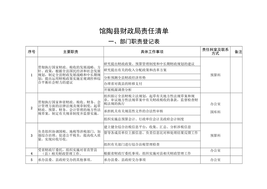 馆陶县财政局责任清单.docx_第1页