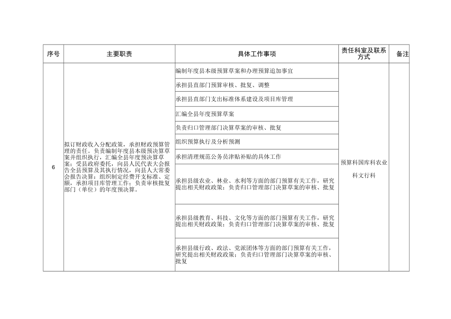 馆陶县财政局责任清单.docx_第2页