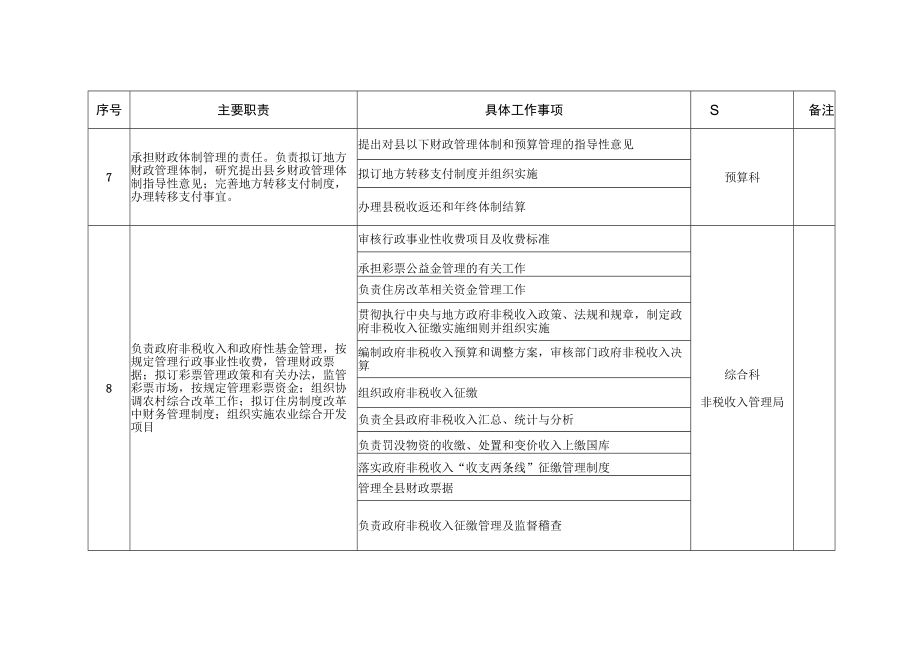 馆陶县财政局责任清单.docx_第3页