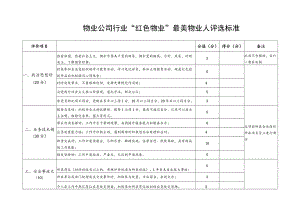 “红色物业”最美物业人评选标准评分表格.docx